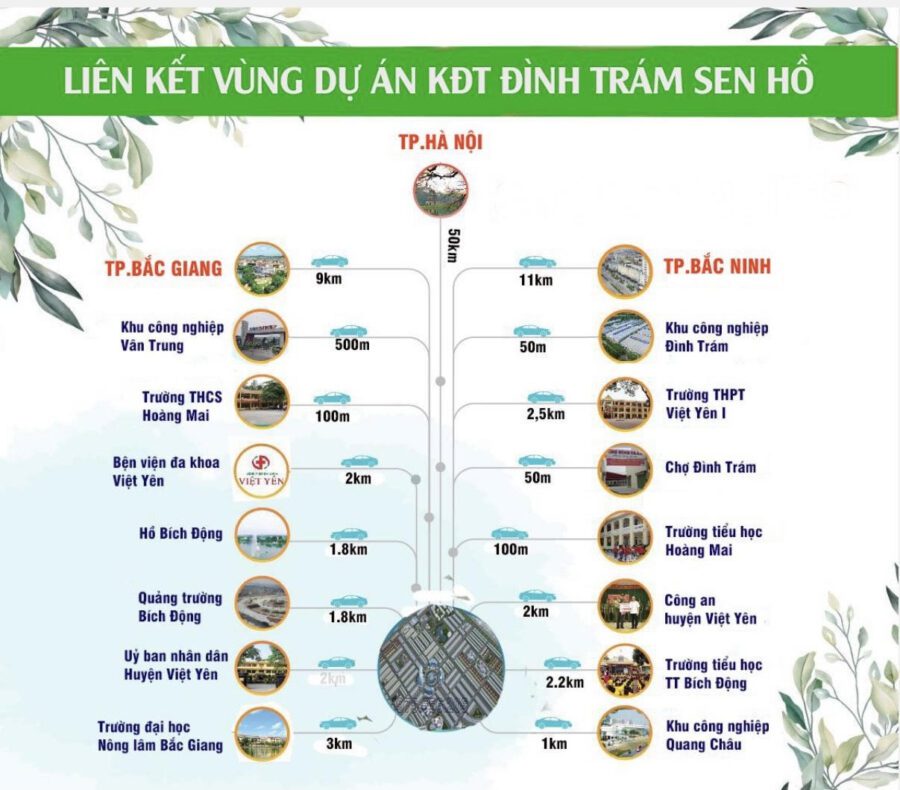 Sơ đồ liên kết vùng khu đô thị Đình Trám Sen Hồ: khoảng cách tới Bắc Giang, Bắc Ninh, Hà Nội